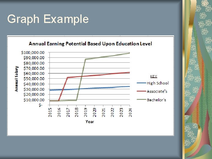 Graph Example KEY Graph Example KEY