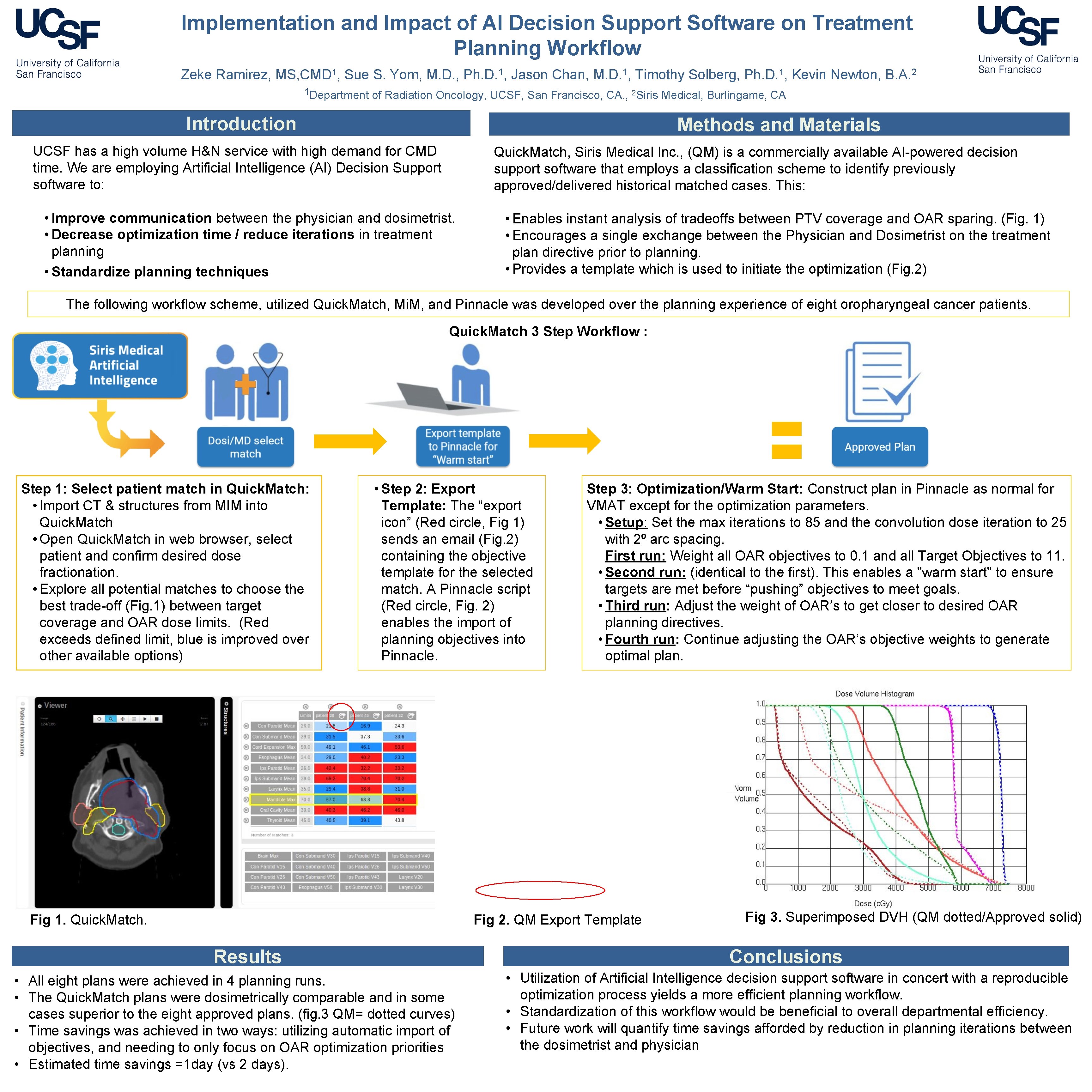 Implementation and Impact of AI Decision Support Software on Treatment Planning Workflow Zeke Ramirez,