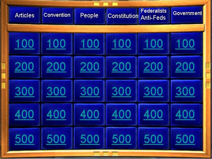 Federalists Government Articles Convention People 100 100 100 200 200 200 300 300 300 Federalists Government Articles Convention People 100 100 100 200 200 200 300 300 300