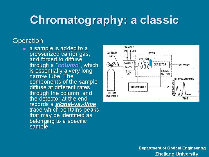 Chromatography: a classic Operation n a sample is added to a pressurized carrier gas,