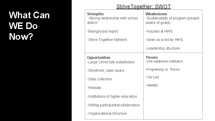 Strive. Together: SWOT What Can WE Do Now? Strengths -Strong relationship with school district