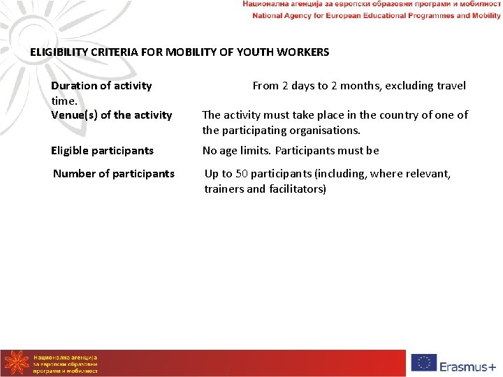 ELIGIBILITY CRITERIA FOR MOBILITY OF YOUTH WORKERS Duration of activity time. Venue(s) of the