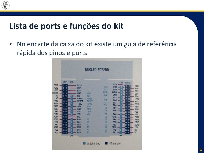 Lista de ports e funções do kit 38 • No encarte da caixa do
