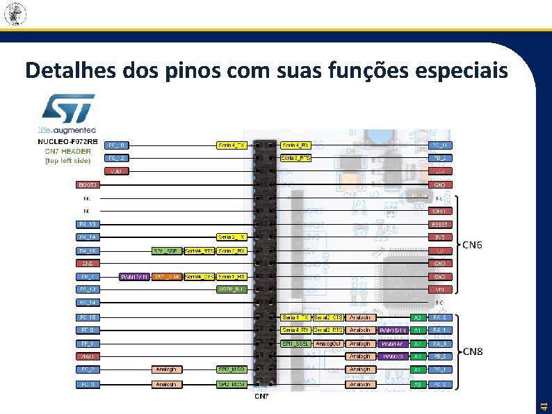 41 Detalhes dos pinos com suas funções especiais 