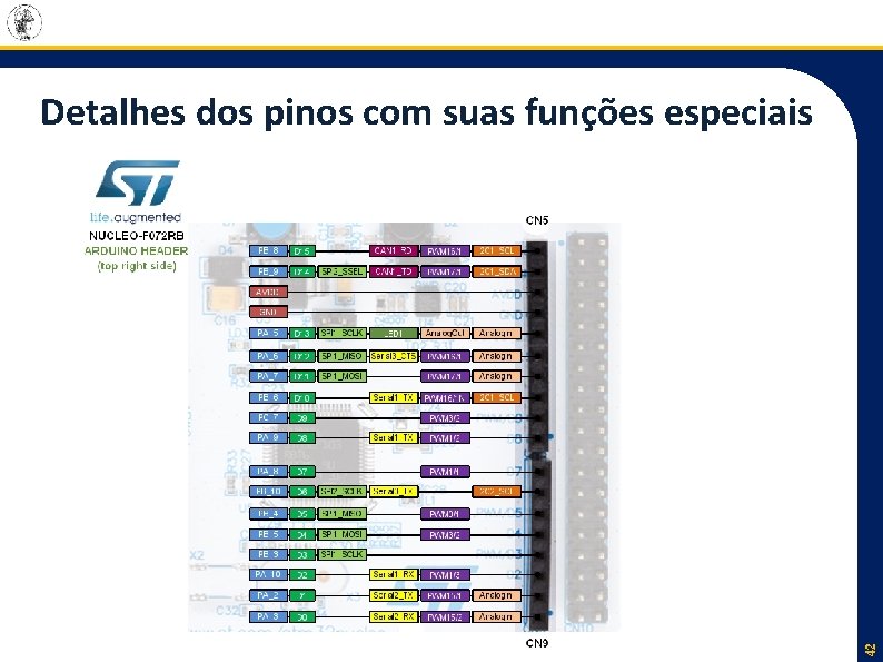 42 Detalhes dos pinos com suas funções especiais 