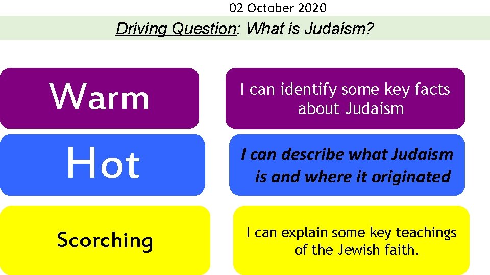 02 October 2020 Driving Question: What is Judaism? Warm I can identify some key