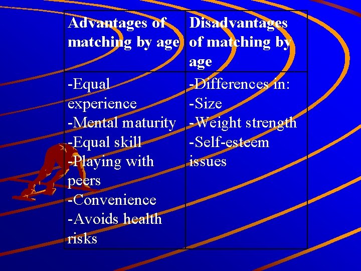 Advantages of Disadvantages matching by age of matching by age -Equal -Differences in: experience