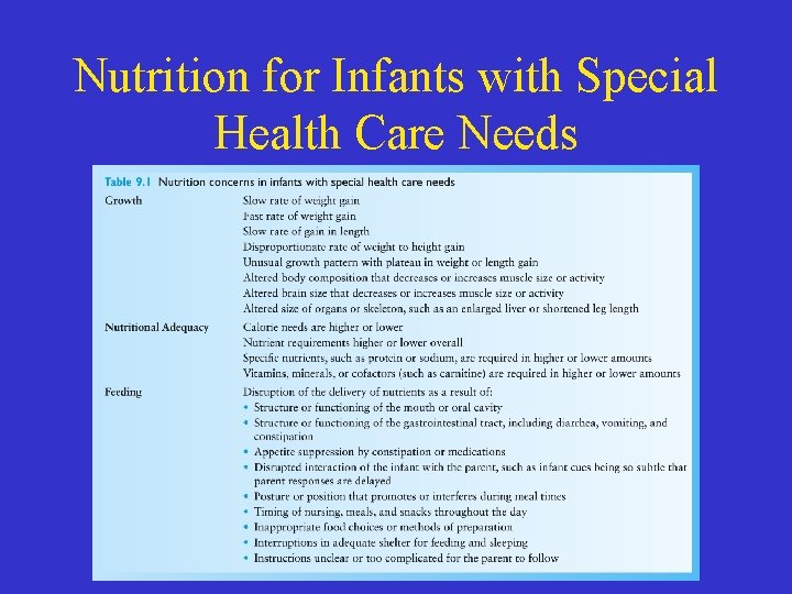 Nutrition for Infants with Special Health Care Needs 