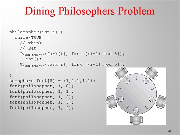 Dining Philosophers Problem philosopher(int i) { while(TRUE) { // Think // Eat Psimultaneous(fork[i], fork