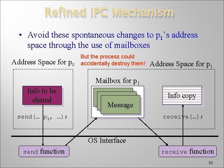 Refined IPC Mechanism • Avoid these spontaneous changes to p 1’s address space through