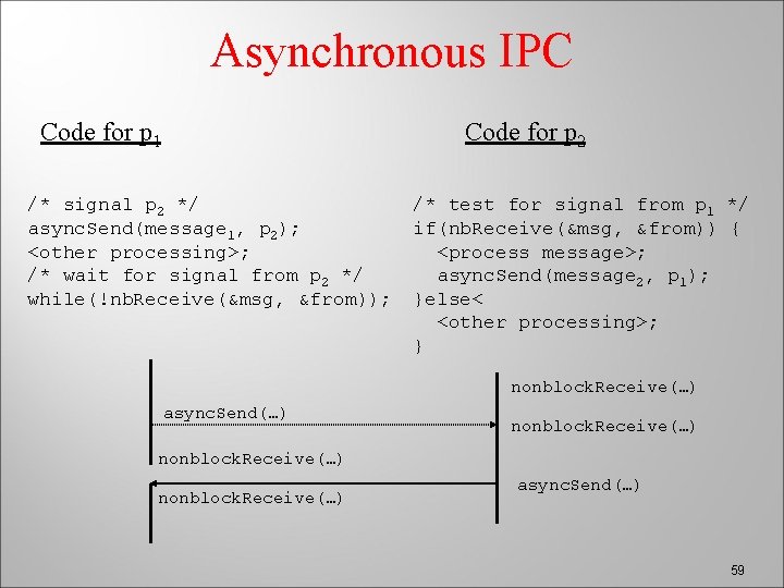 Asynchronous IPC Code for p 1 Code for p 2 /* signal p 2