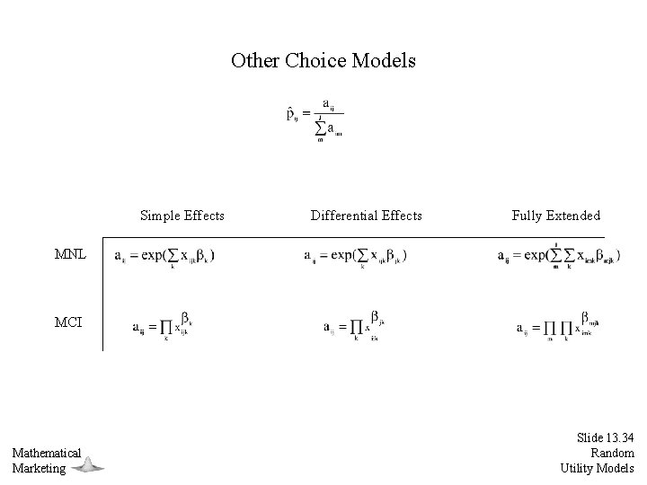 Other Choice Models Simple Effects Differential Effects Fully Extended MNL MCI Mathematical Marketing Slide