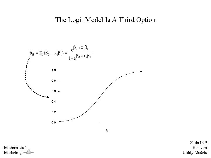 The Logit Model Is A Third Option Mathematical Marketing Slide 13. 9 Random Utility