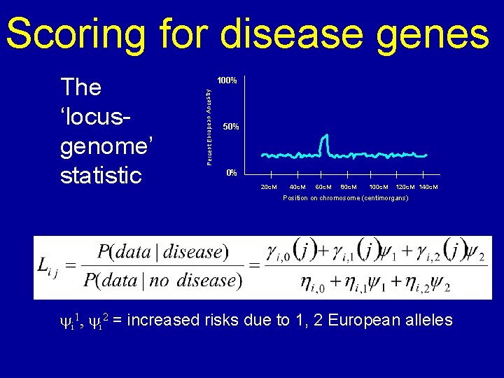 Scoring for disease genes Percent European Ancestry The ‘locusgenome’ statistic 100% 50% 0% 20 Scoring for disease genes Percent European Ancestry The ‘locusgenome’ statistic 100% 50% 0% 20