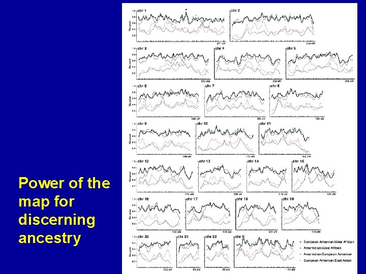 Power of the map for discerning ancestry Power of the map for discerning ancestry