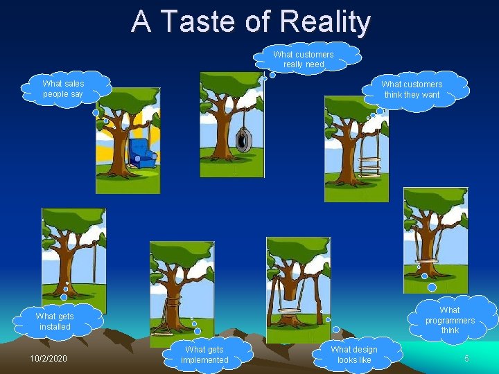 A Taste of Reality What customers really need What sales people say What customers