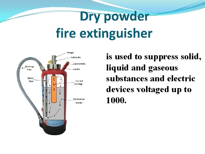 Dry powder fire extinguisher is used to suppress solid, liquid and gaseous substances and