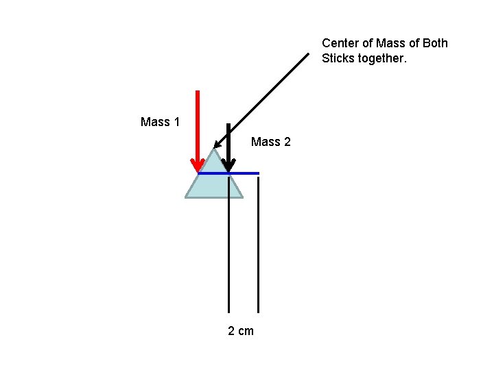 Center of Mass of Both Sticks together. Mass 1 Mass 2 2 cm Center of Mass of Both Sticks together. Mass 1 Mass 2 2 cm