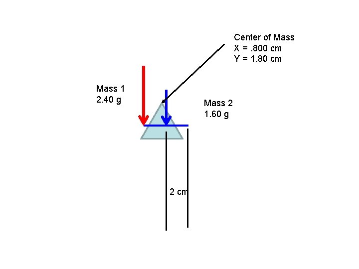 Center of Mass X =. 800 cm Y = 1. 80 cm Mass 1 Center of Mass X =. 800 cm Y = 1. 80 cm Mass 1