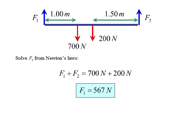 Solve F 1 from Newton’s laws: Solve F 1 from Newton’s laws: