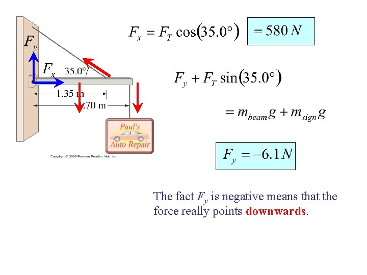 The fact Fy is negative means that the force really points downwards. The fact Fy is negative means that the force really points downwards.