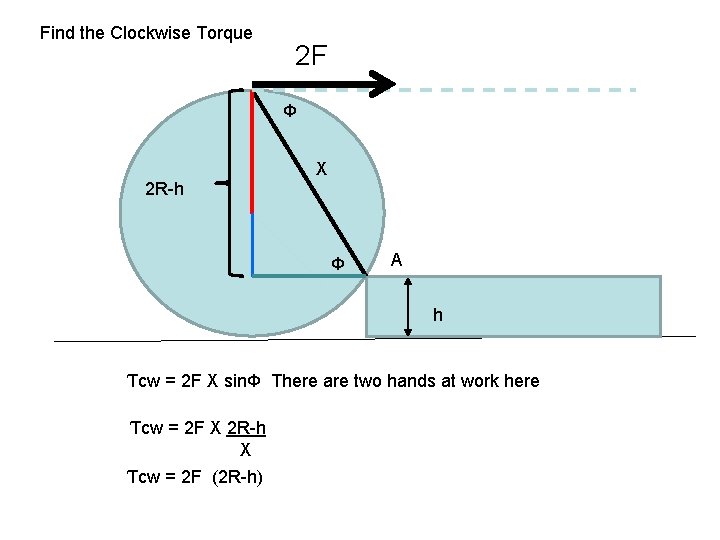 Find the Clockwise Torque 2 F Φ X 2 R-h Φ A h Ƭcw Find the Clockwise Torque 2 F Φ X 2 R-h Φ A h Ƭcw