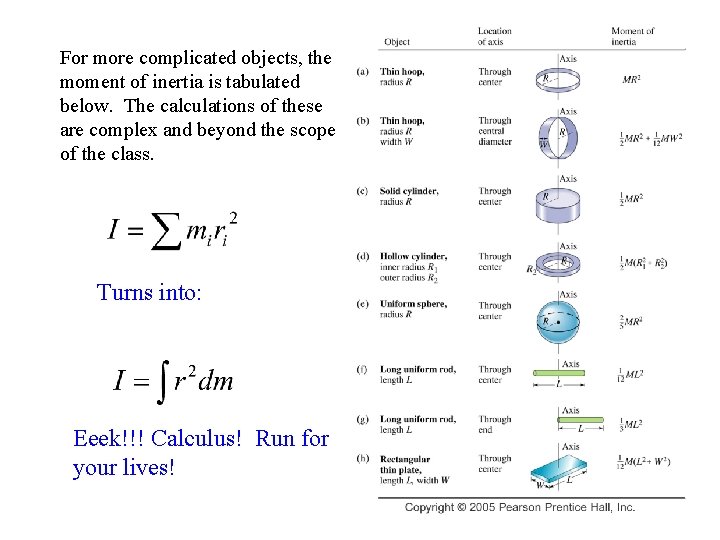 For more complicated objects, the moment of inertia is tabulated below. The calculations of For more complicated objects, the moment of inertia is tabulated below. The calculations of