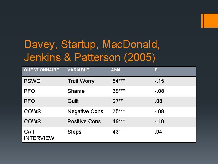 Davey, Startup, Mac. Donald, Jenkins & Patterson (2005) QUESTIONNAIRE VARIABLE AMA FL PSWQ Trait