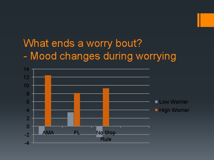 What ends a worry bout? - Mood changes during worrying 14 12 10 8