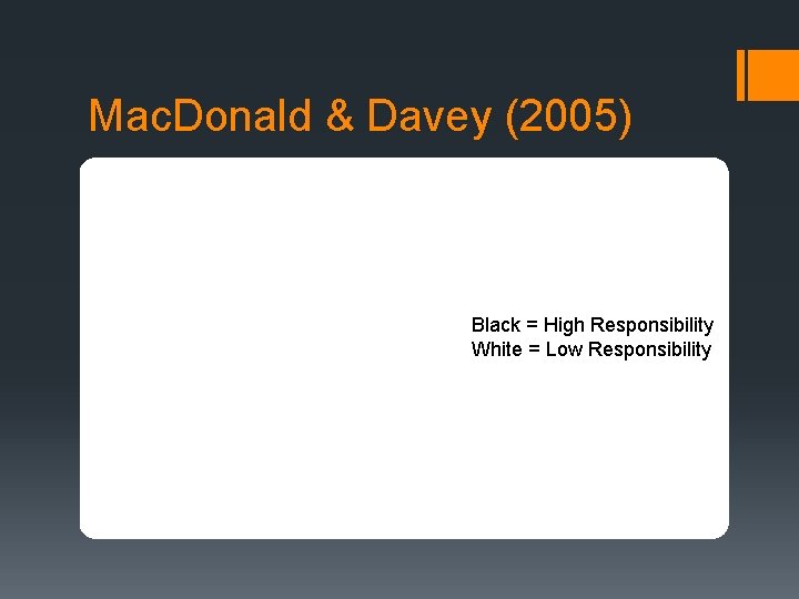 Mac. Donald & Davey (2005) Black = High Responsibility White = Low Responsibility 