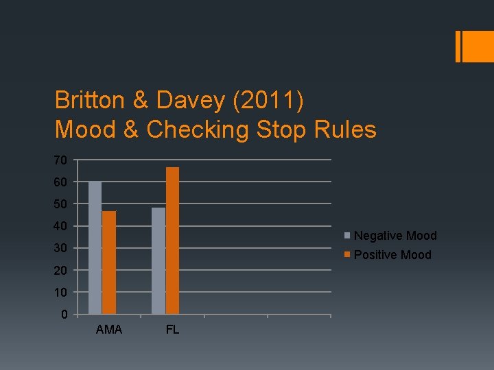 Britton & Davey (2011) Mood & Checking Stop Rules 70 60 50 40 Negative