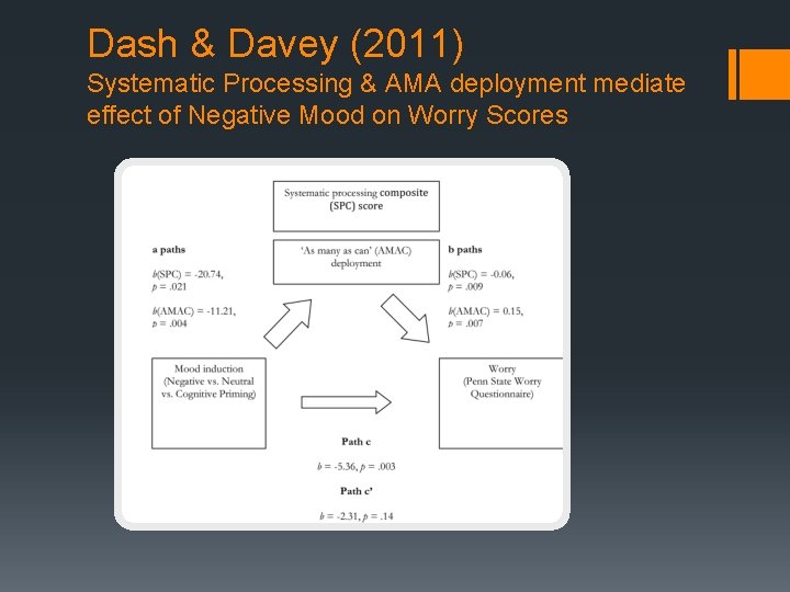 Dash & Davey (2011) Systematic Processing & AMA deployment mediate effect of Negative Mood