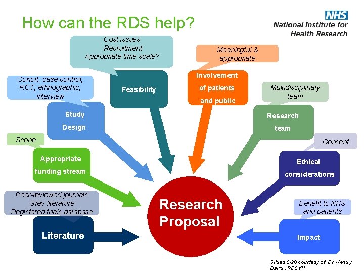 How can the RDS help? Cost issues Recruitment Appropriate time scale? Cohort, case-control, RCT,