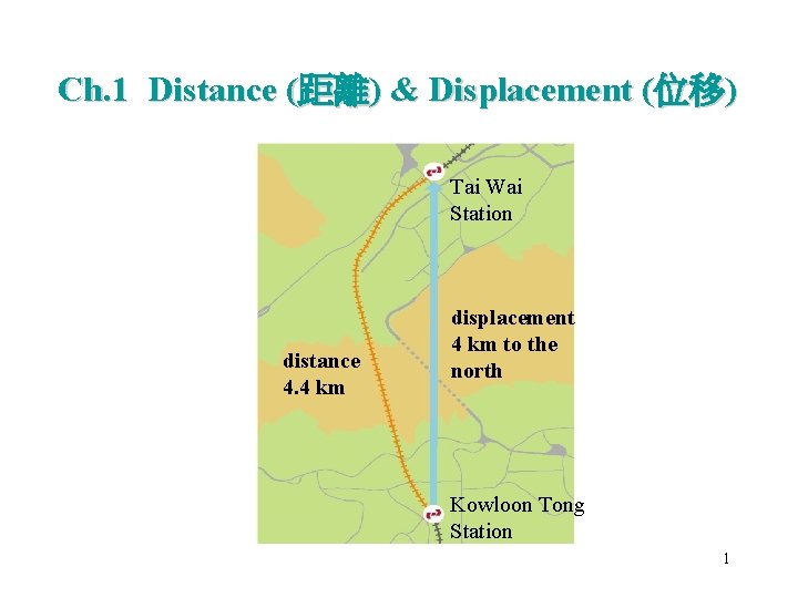 Ch. 1 Distance (距離) & Displacement (位移) Tai Wai Station distance 4. 4 km