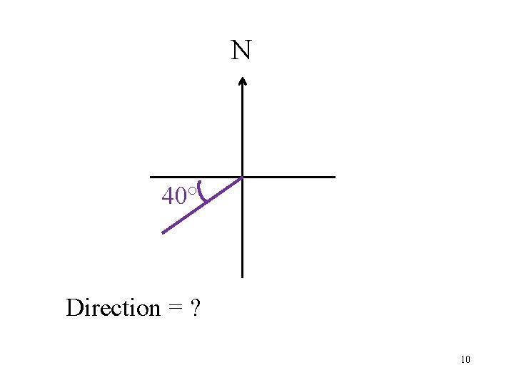 N 40° Direction = ? 10 