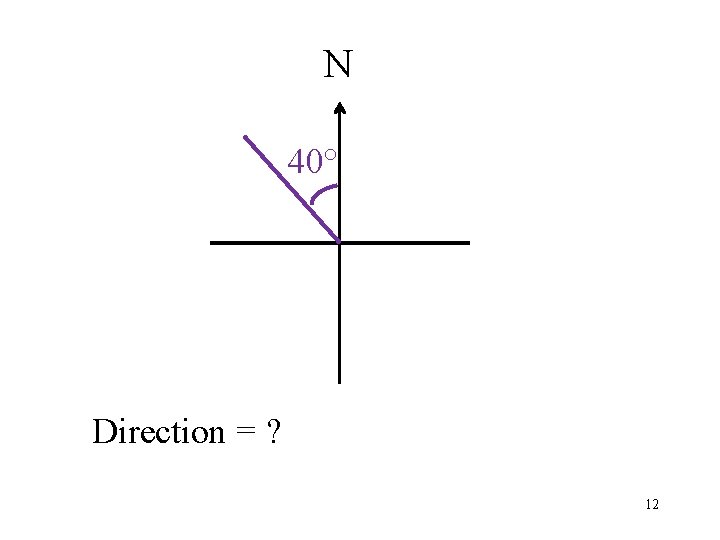 N 40° Direction = ? 12 
