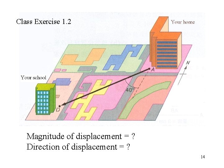 Class Exercise 1. 2 Magnitude of displacement = ? Direction of displacement = ?