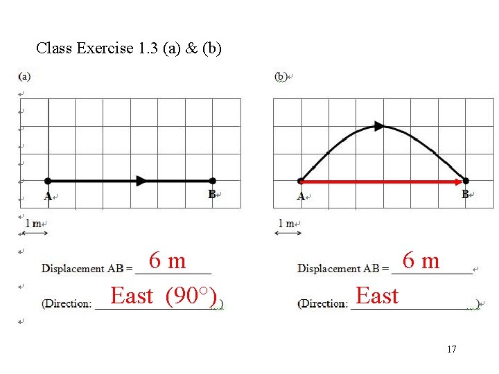 Class Exercise 1. 3 (a) & (b) 6 m East (90°) 6 m East