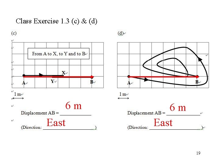 Class Exercise 1. 3 (c) & (d) 6 m East 19 