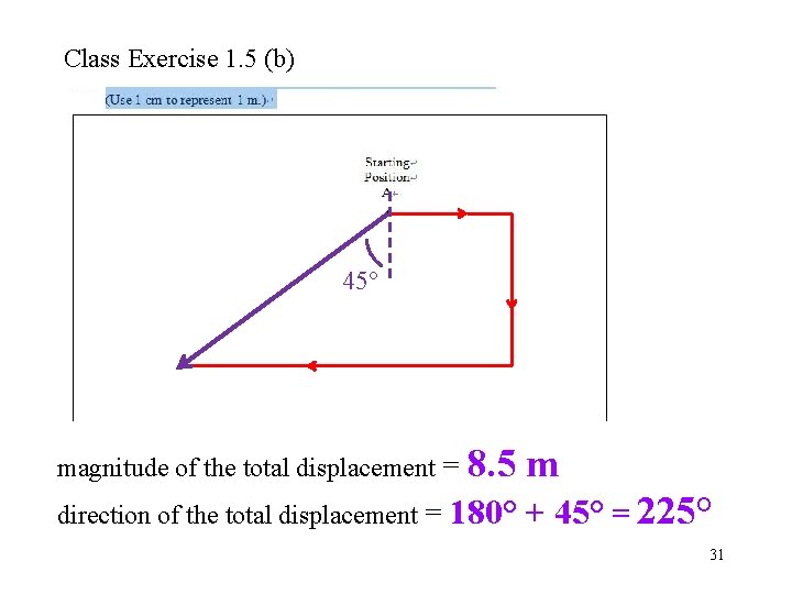 Class Exercise 1. 5 (b) 45° magnitude of the total displacement = 8. 5