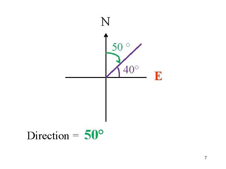 N 50 ° 40° Direction = E 50° 7 