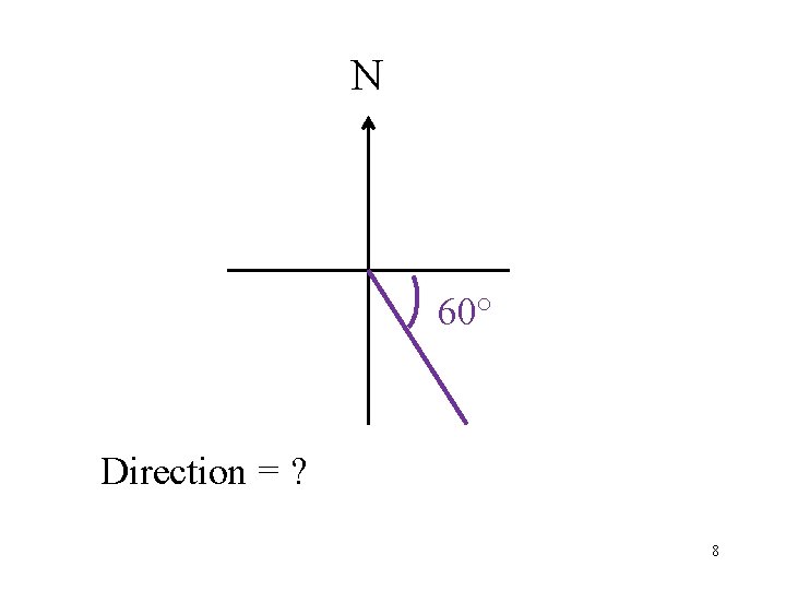 N 60° Direction = ? 8 