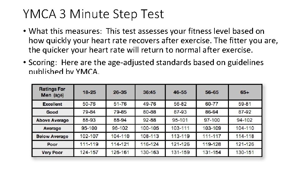 YMCA 3 Minute Step Test • What this measures: This test assesses your fitness