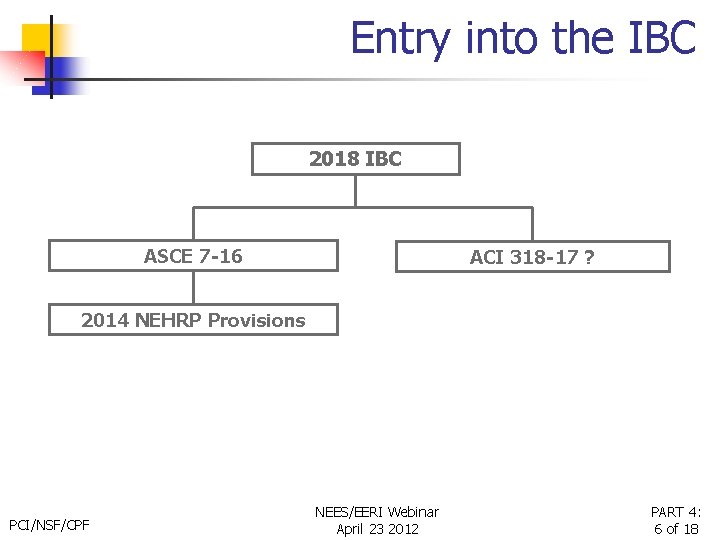 Entry into the IBC 2018 IBC ASCE 7 -16 ACI 318 -17 ? 2014