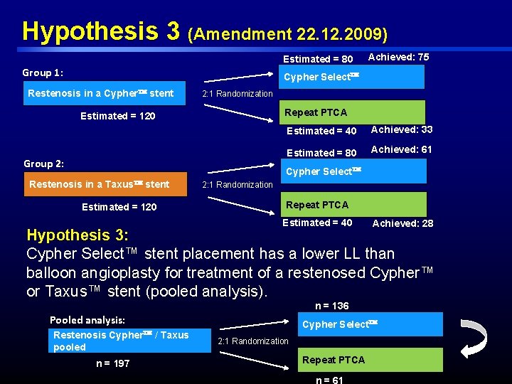 Hypothesis 3 (Amendment 22. 12. 2009) Estimated = 80 Group 1: Achieved: 75 Cypher Hypothesis 3 (Amendment 22. 12. 2009) Estimated = 80 Group 1: Achieved: 75 Cypher