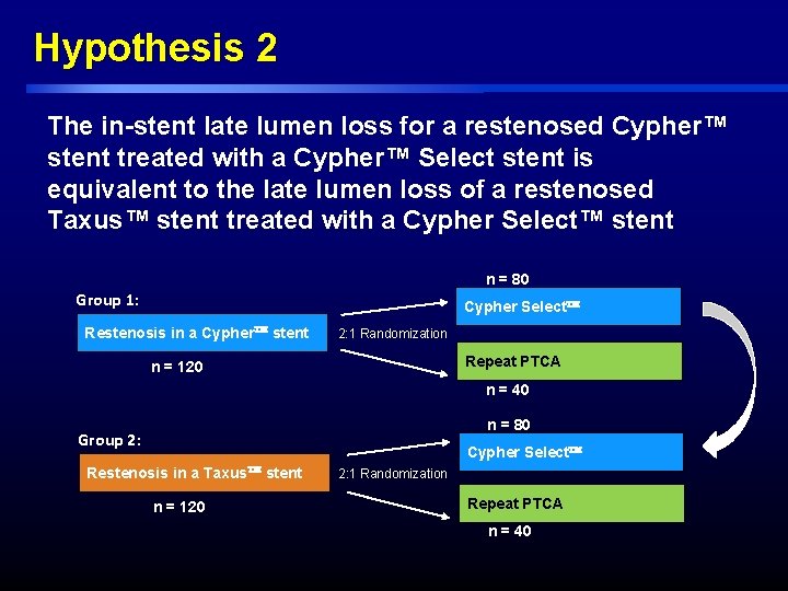 Hypothesis 2 The in-stent late lumen loss for a restenosed Cypher™ stent treated with Hypothesis 2 The in-stent late lumen loss for a restenosed Cypher™ stent treated with