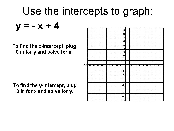 Use the intercepts to graph: y=-x+4 To find the x-intercept, plug 0 in for