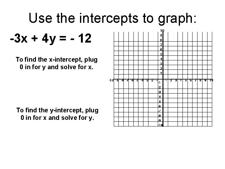 Use the intercepts to graph: -3 x + 4 y = - 12 To