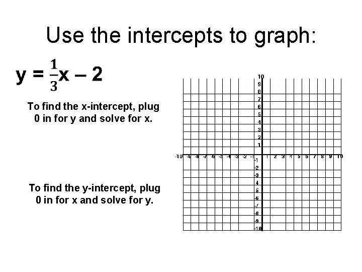 Use the intercepts to graph: To find the x-intercept, plug 0 in for y