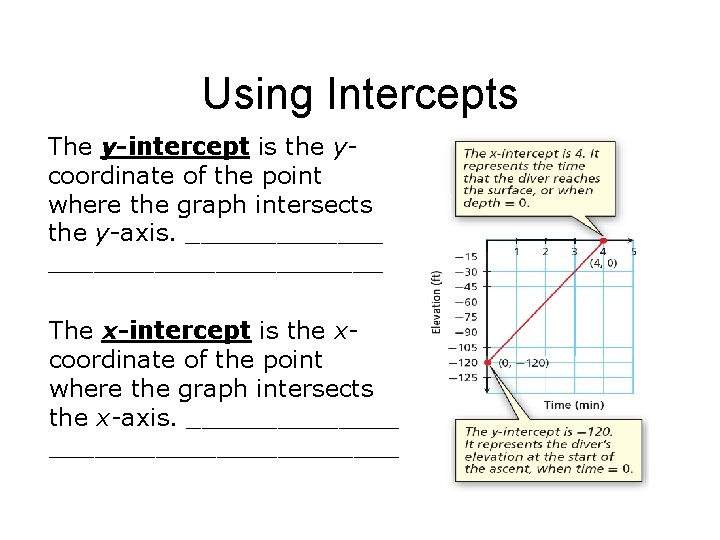 Using Intercepts The y-intercept is the ycoordinate of the point where the graph intersects